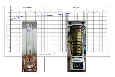 Korngrößenverteilung